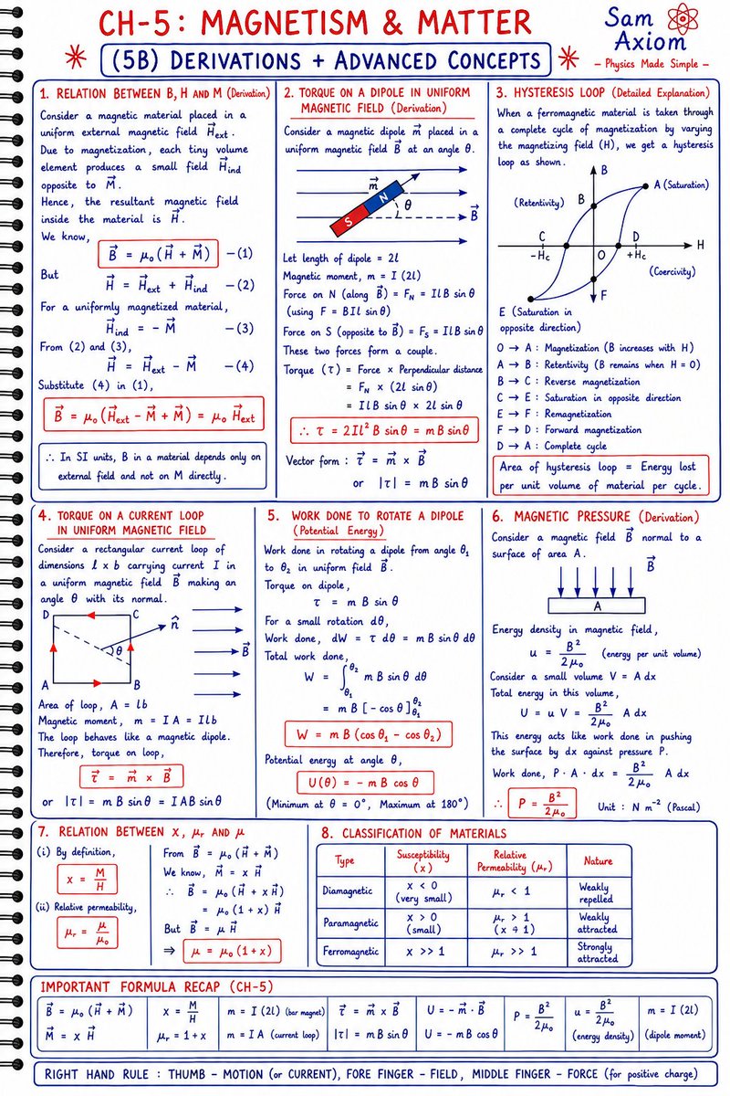 MathsWith Sam tweet media