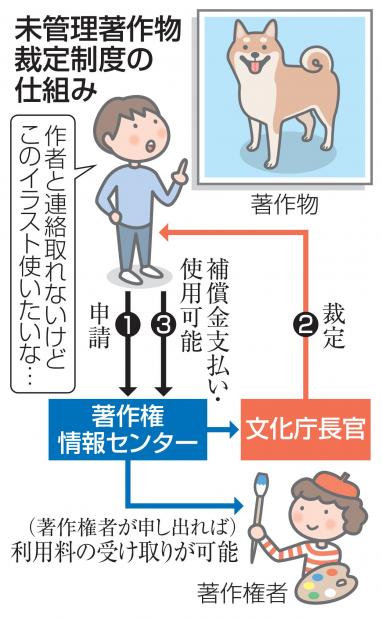 なぜなに。 tweet media