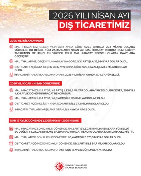 Nejat Özonay tweet media