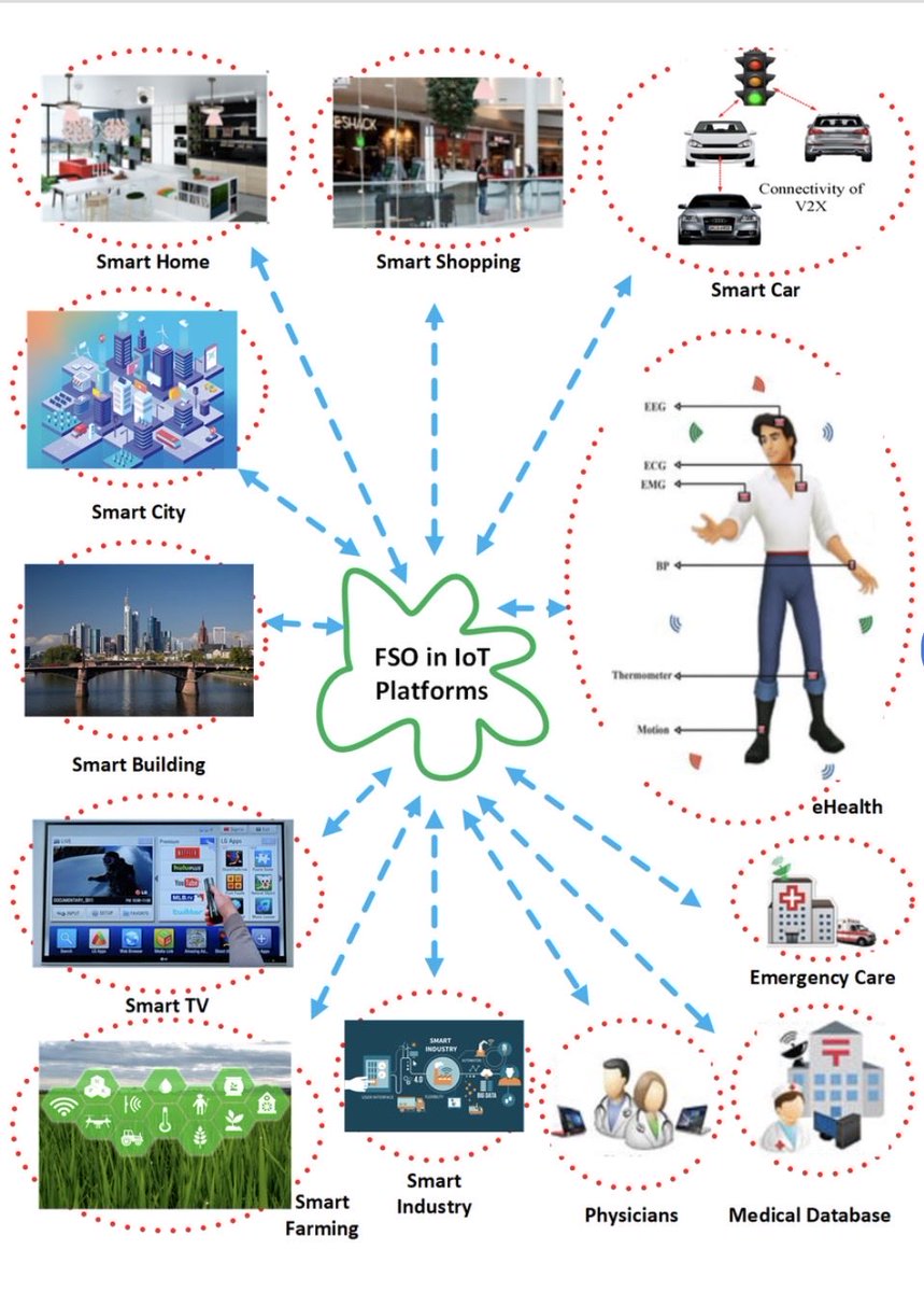 jahzhamd1's tweet image. #communication #ksa #seasea #الأتصالات #news #تواصل_بالتبعية 

تطبيقات نظام الأتصالات التابع ل شركة FSO من أوراق بحثية لثلاثة باحثين من ضمنهم عربي وهي بالمختصر الأتصالات وطرق الأرسال والأستقبال الهوائية وعمله.