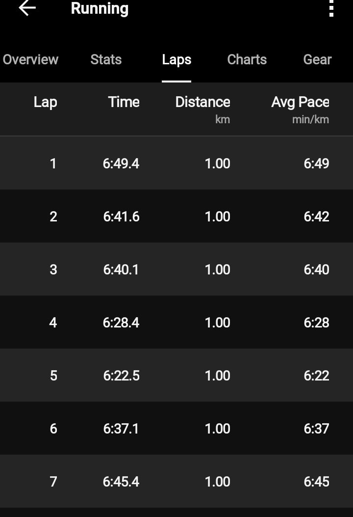 itsokeyiguess's tweet photo. Recovery Sunday 🏃🏽‍♂️

7km after a 20km long run… and I felt amazing. No fatigue, just cruising.

Lesson:
Run your long runs EASY → recovery becomes EASY.

Stop racing your long runs.

Easy pace = better recovery = consistency = progress.

#Running #MarathonTraining #RunSmart #RecoveryRun #Consistency