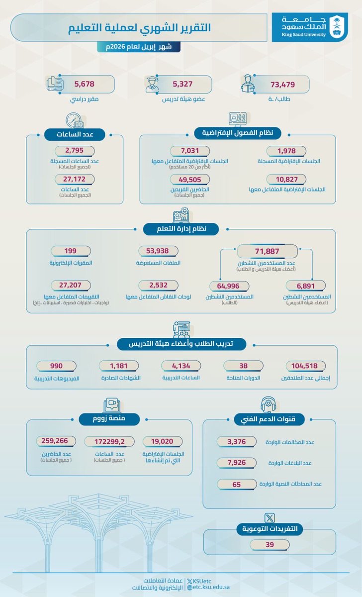 عمادة التعاملات الإلكترونية والاتصالات tweet media