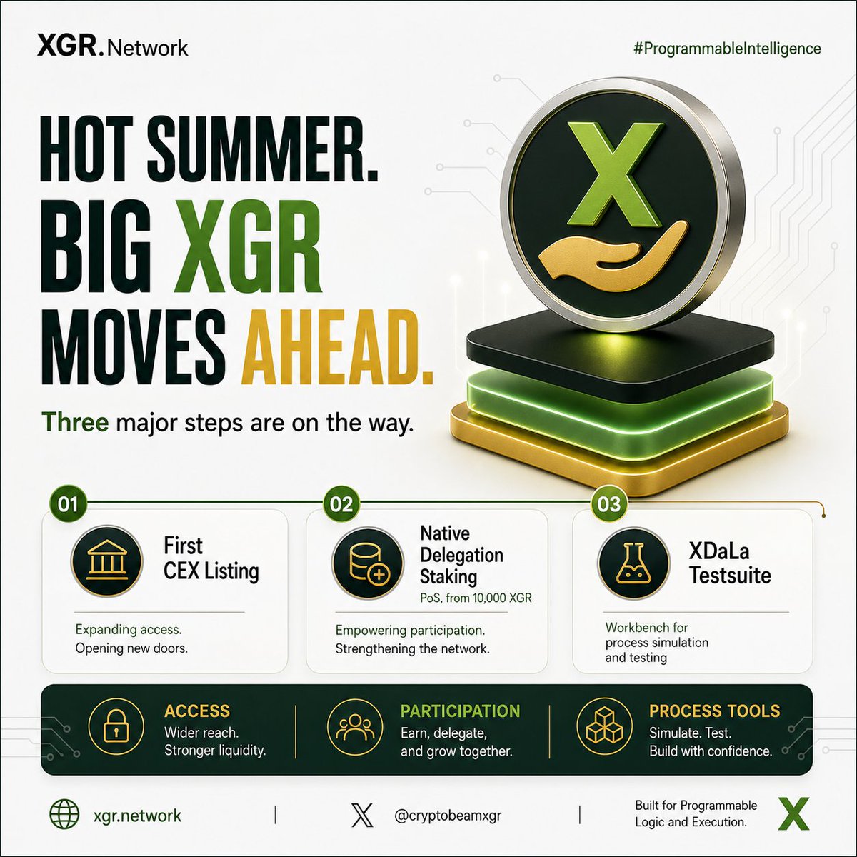 XGR.Network Community tweet media