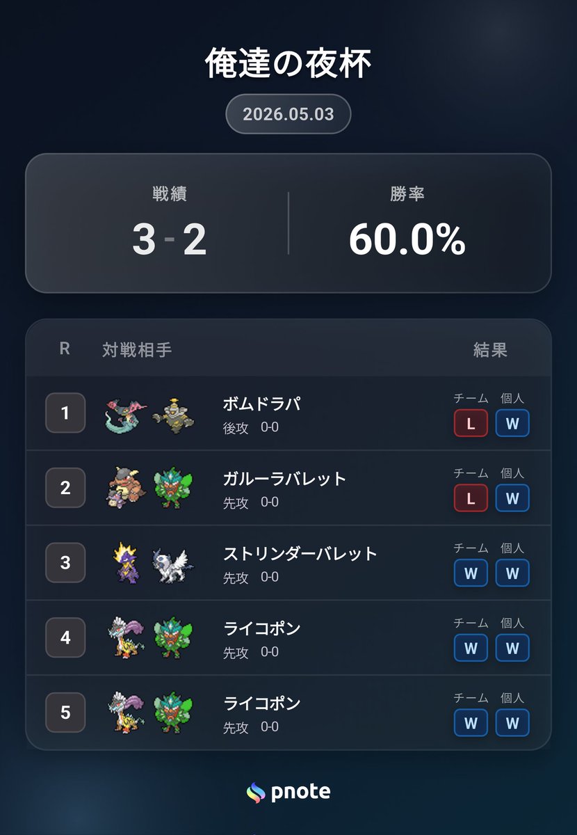 ぽけもんぽたくのぷるたぶ tweet media