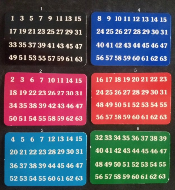 lluismora's tweet photo. #repte Targetes màgiques
He pensat un número. El número que he pensat està en les targetes 1, 3 i 6 de la imatge.
a) Què he de fer per intentar esbrinar-ho?
b) Puc haver pensat el 35? I el 45? Per quin motiu?
c) Quin número creus que he pensat? Per què? https://t.co/DQYoiCtPdO