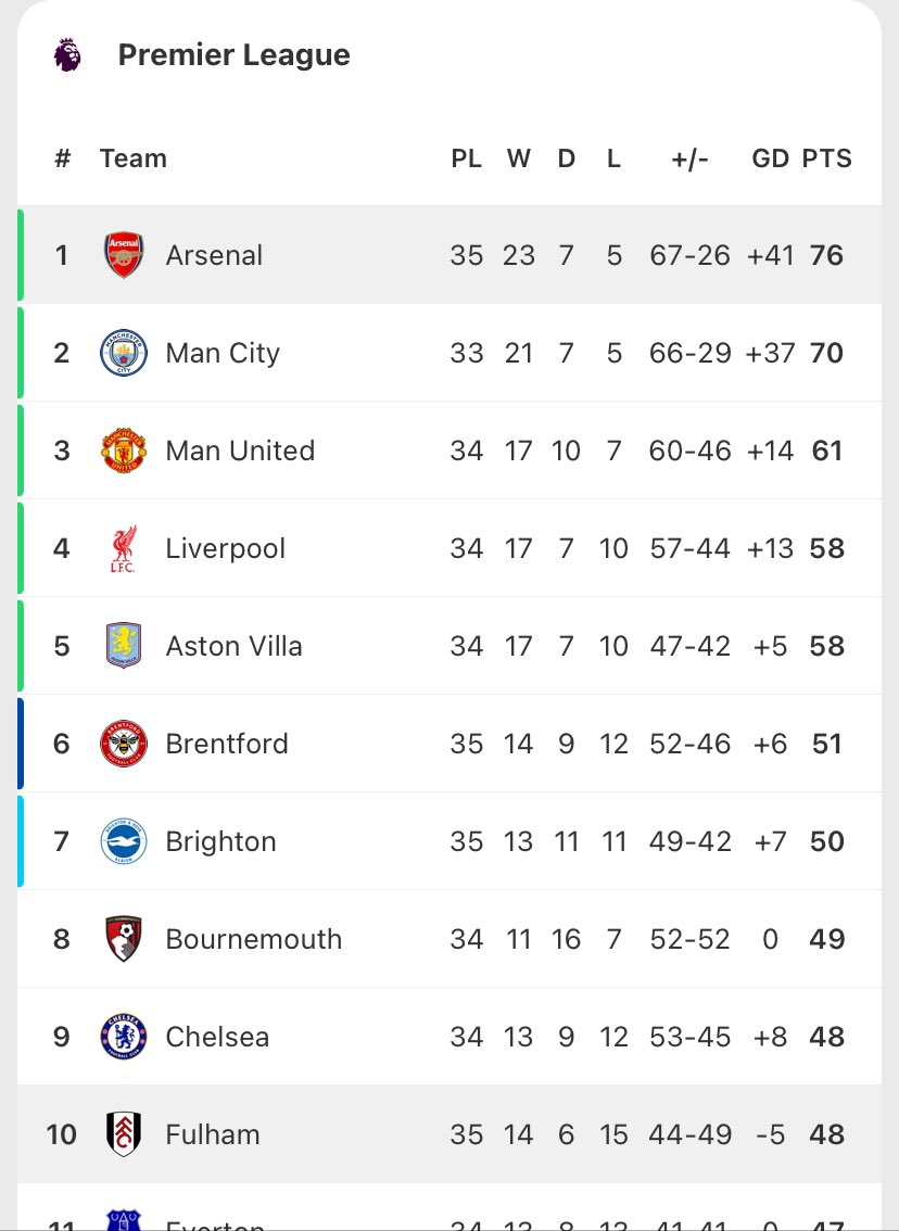 Don Jay of Arsenal tweet media
