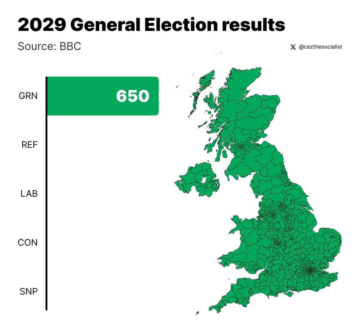 RaachRach's tweet image. No you not 😏 with the far right government like yours #labour is dead . Vote #green .take all the seats 😁