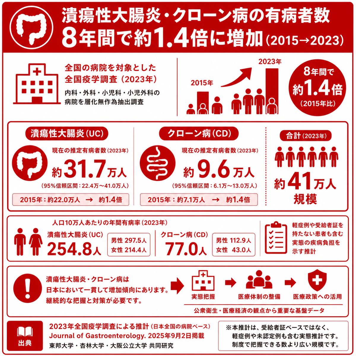 難病アライ tweet media
