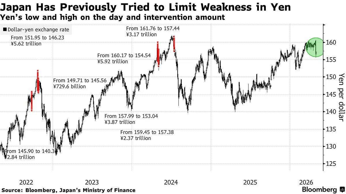 Global Markets Investor tweet media