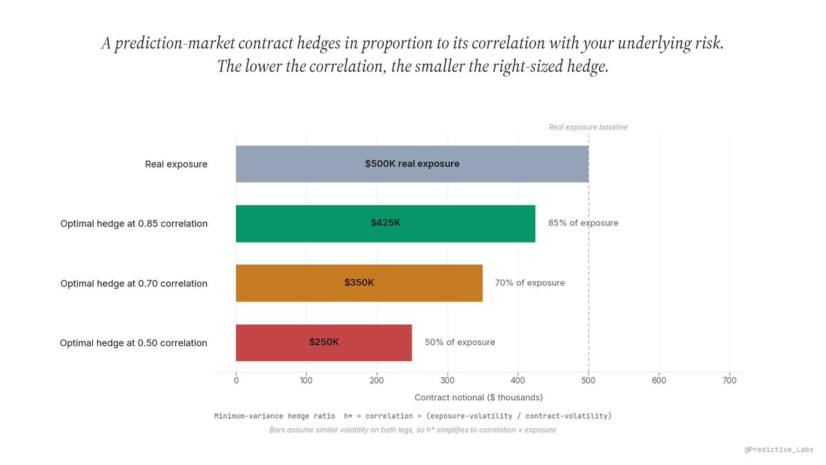 Predictive Labs tweet media