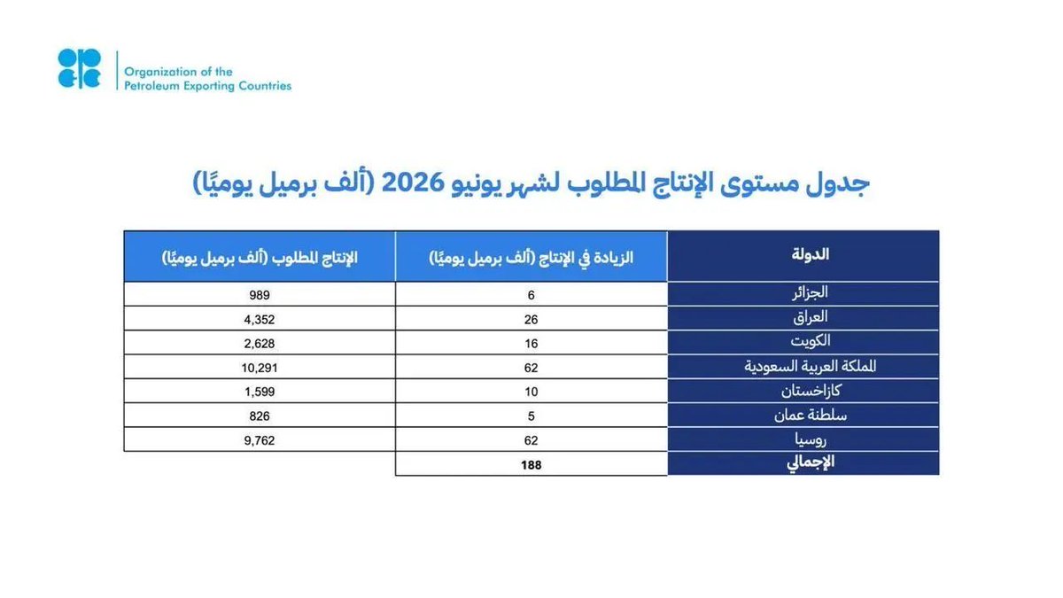 أخبار السعودية tweet media