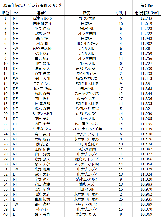 JリーグSTATS tweet media
