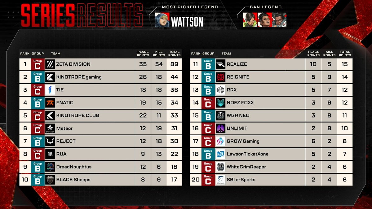 ALGS Year 6 APAC North Pro League Split 1 Day 6 Match4 Champion
