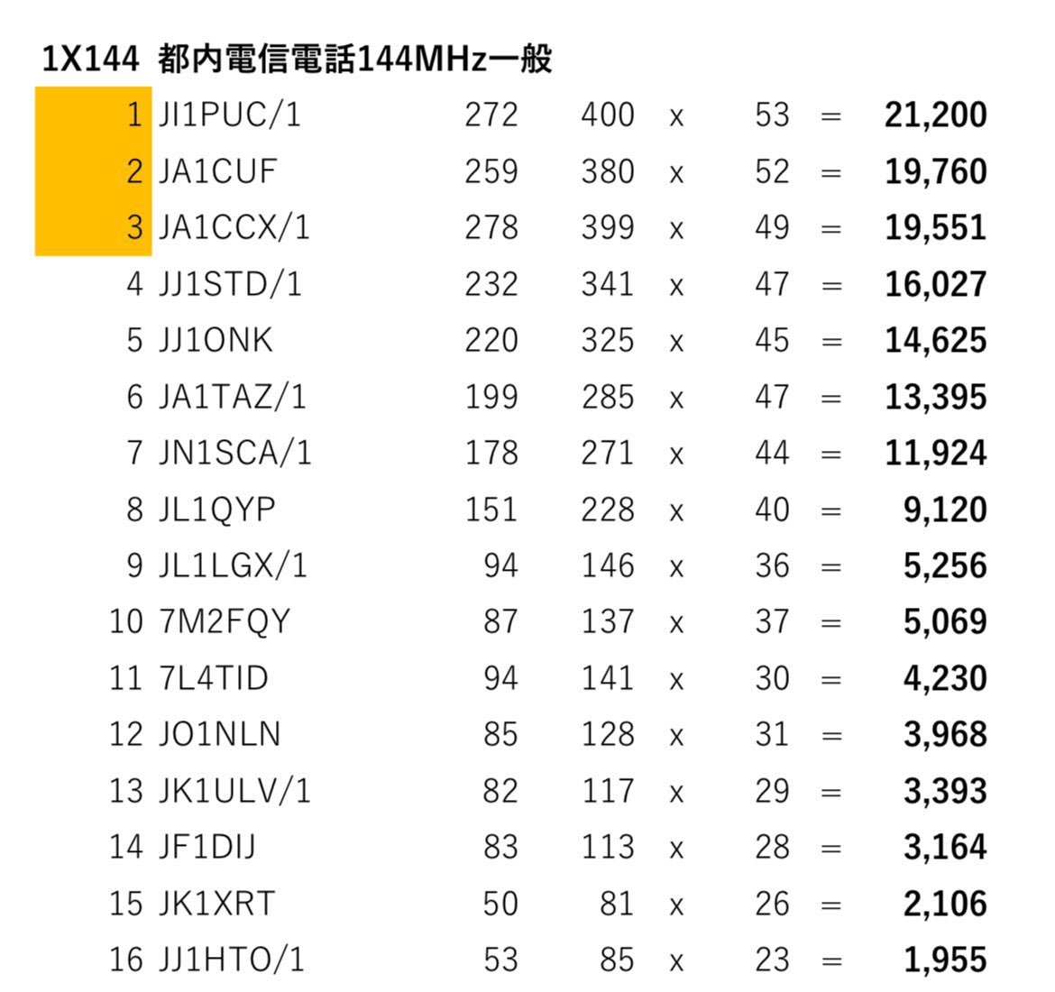 JI1PUC tweet media