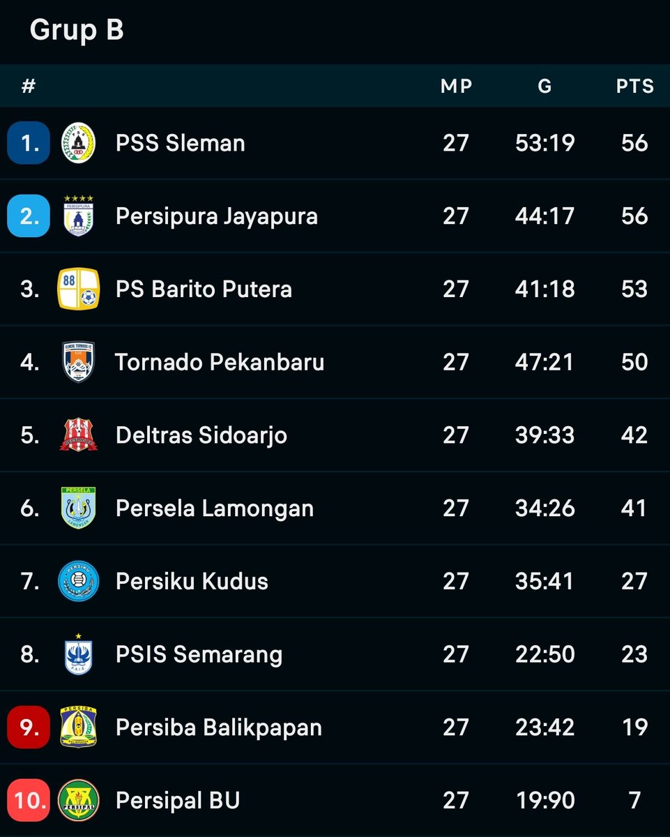 Extra Time Indonesia tweet media
