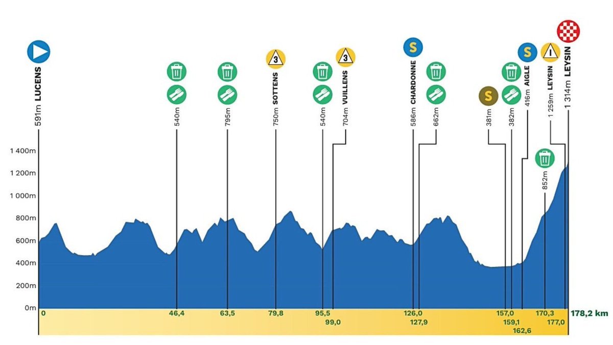 Pro Peloton tweet media