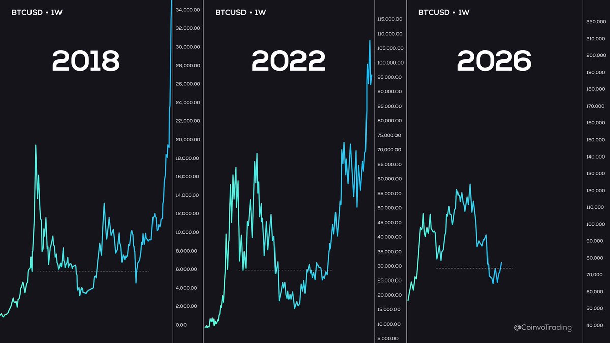Coinvo Trading tweet media