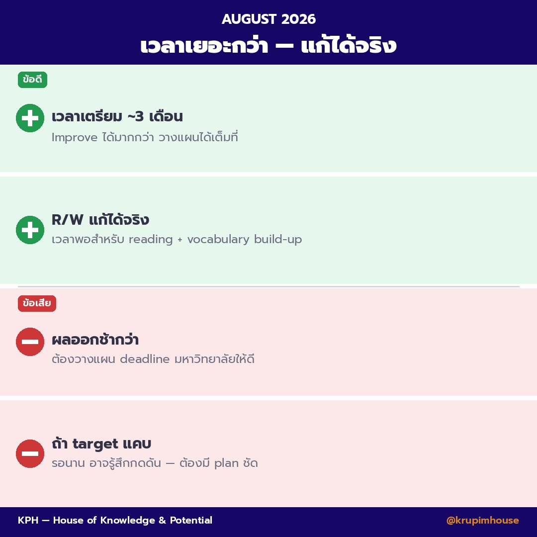 KRUPIMHOUSE_'s tweet photo. 🎯 เพิ่งสอบ #DigitalSAT รอบ May มา?
ยังไม่มั่นใจว่าควร retake ไหม
สอบอีกครั้งรอบไหนดี? June หรือ August?
.
สำหรับใครที่คิดว่ารอบ May ที่สอบไป ยังไม่พอใจ จะลงสอบใหม่ เลือกรอบไหนดี ดูในโพสต์นี้ได้เลย👇
#dek69 #dek70 https://t.co/fvdlI61QLy