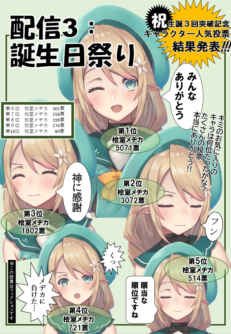配信中に自分の画像フォルダあさってたら懐かしいものが出てきたので共有します。
三回目の誕生日配信の時に作ったボーボボ人気投票パロのクソコラです。