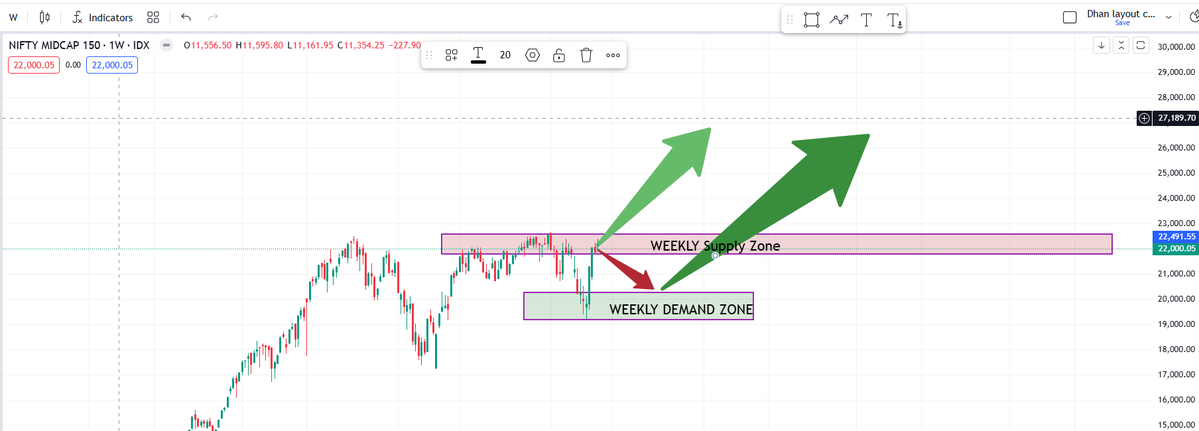 Demand zone King tweet media