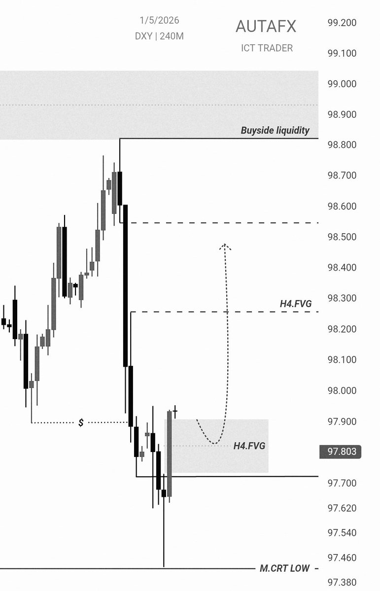AUTA,FX tweet media