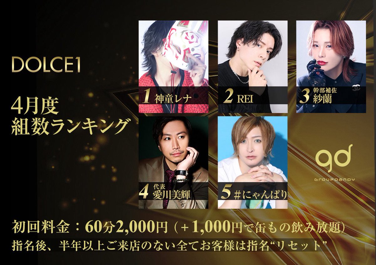 club_dolce1's tweet photo. #DOLCE1 #顔だけ良ければ満足ですか？
#本物志向の貴方に @groupdandy
【 4月度 組数ランキング 】
１位　神童レナ
２位　REI
３位　紗蘭《幹部補佐》
４位　愛川美輝《代表》
５位　#にゃんぱり
✅ 初回ご案内可能‼️ https://t.co/xcDTS6z7dS