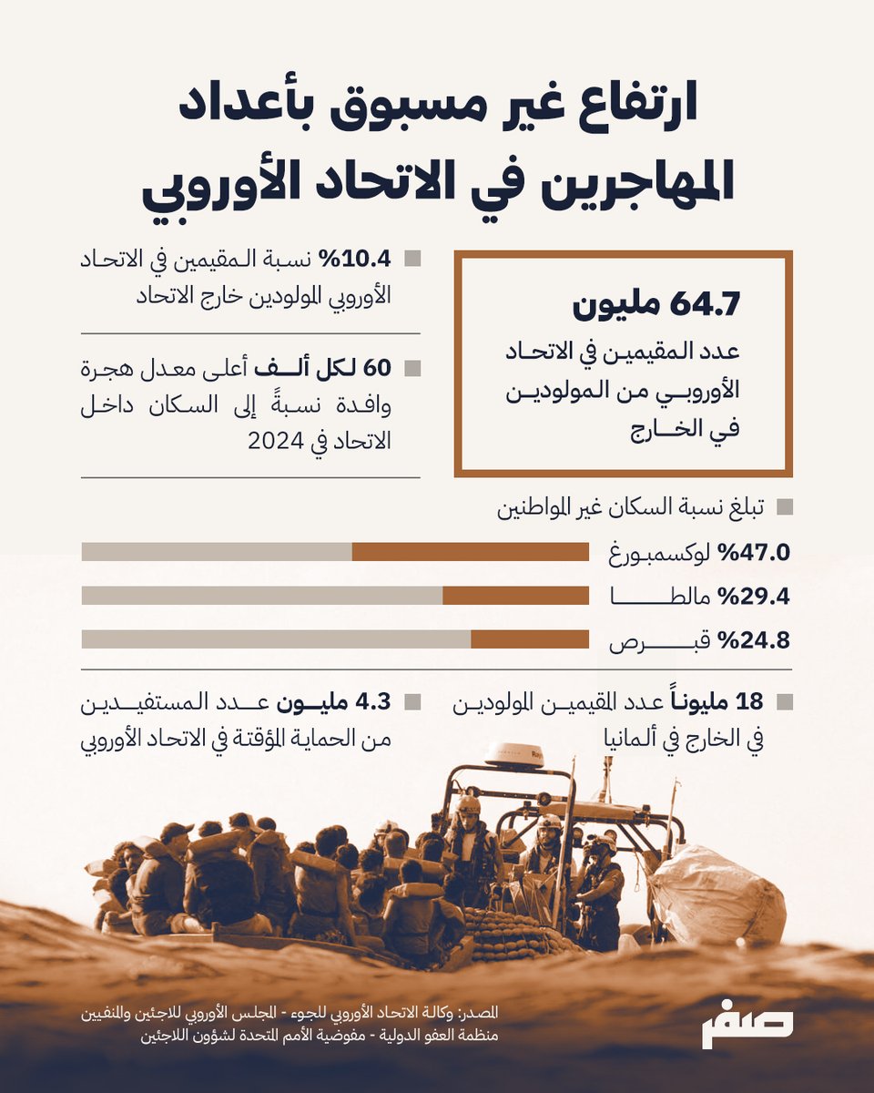 Sifr | صفر tweet media