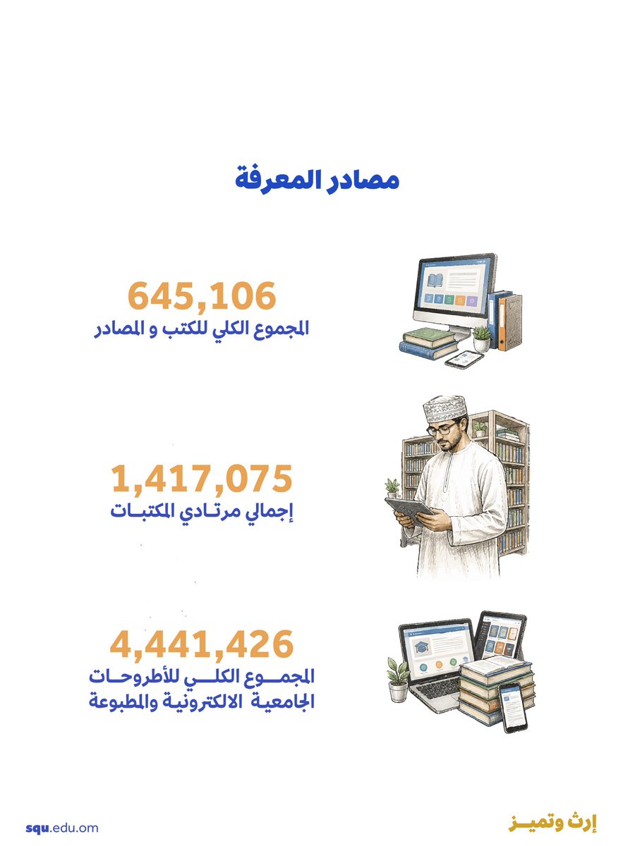 جامعة السلطان قابوس tweet media