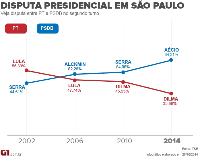 Gustavo tweet media