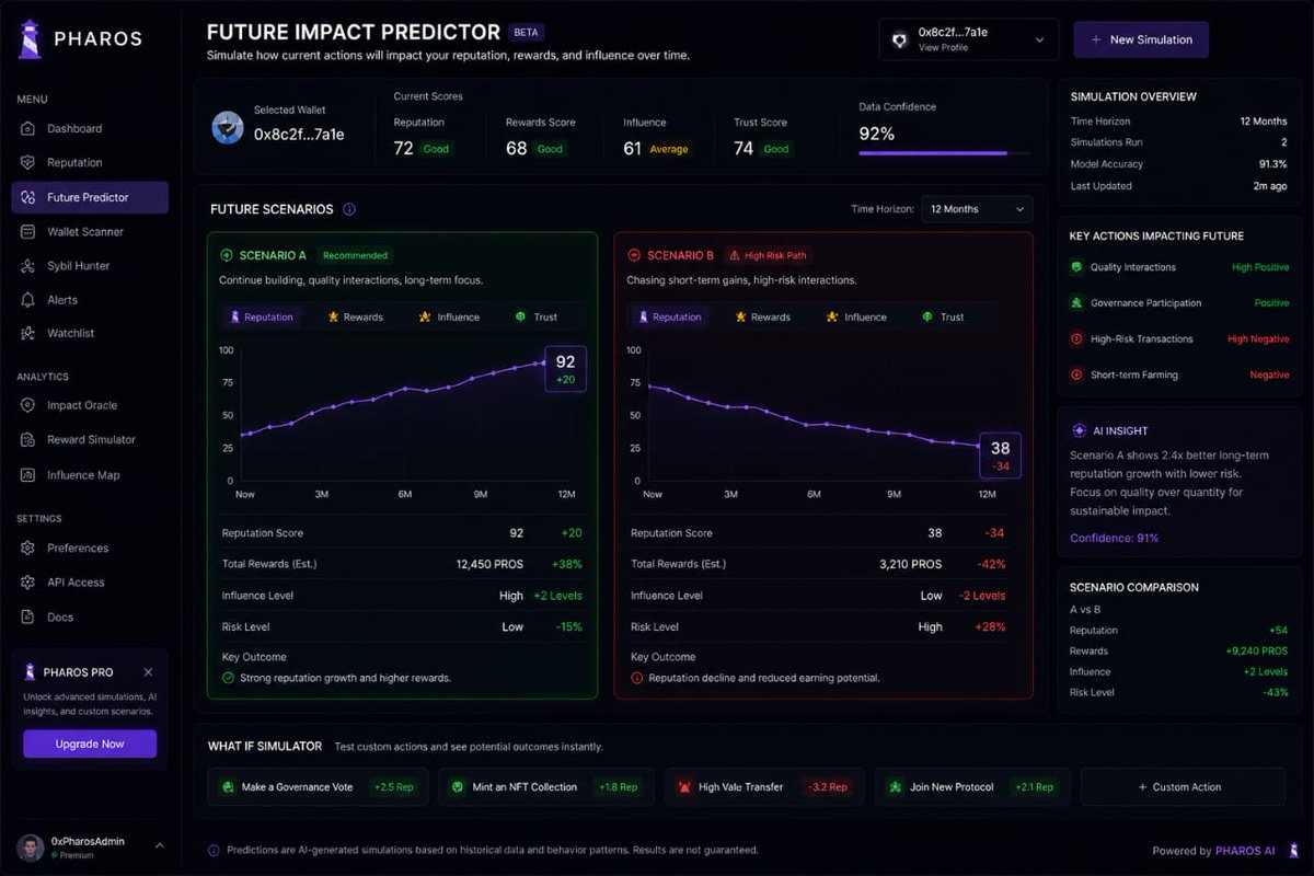 Princejankulusi's tweet photo. @Kiwi_Nod @pharos_network @Kiwi_Nod
Built a PHAROS Future Impact Predictor that simulates how any wallet’s actions shape its future reputation and rewards.
See outcomes before you act, image shows side by side scenarios with projected score growth. $PROS

0x3a33Ff44518E5c4Ebb27DE72154bD7D6D494f26f https://t.co/UjDEpn2d02