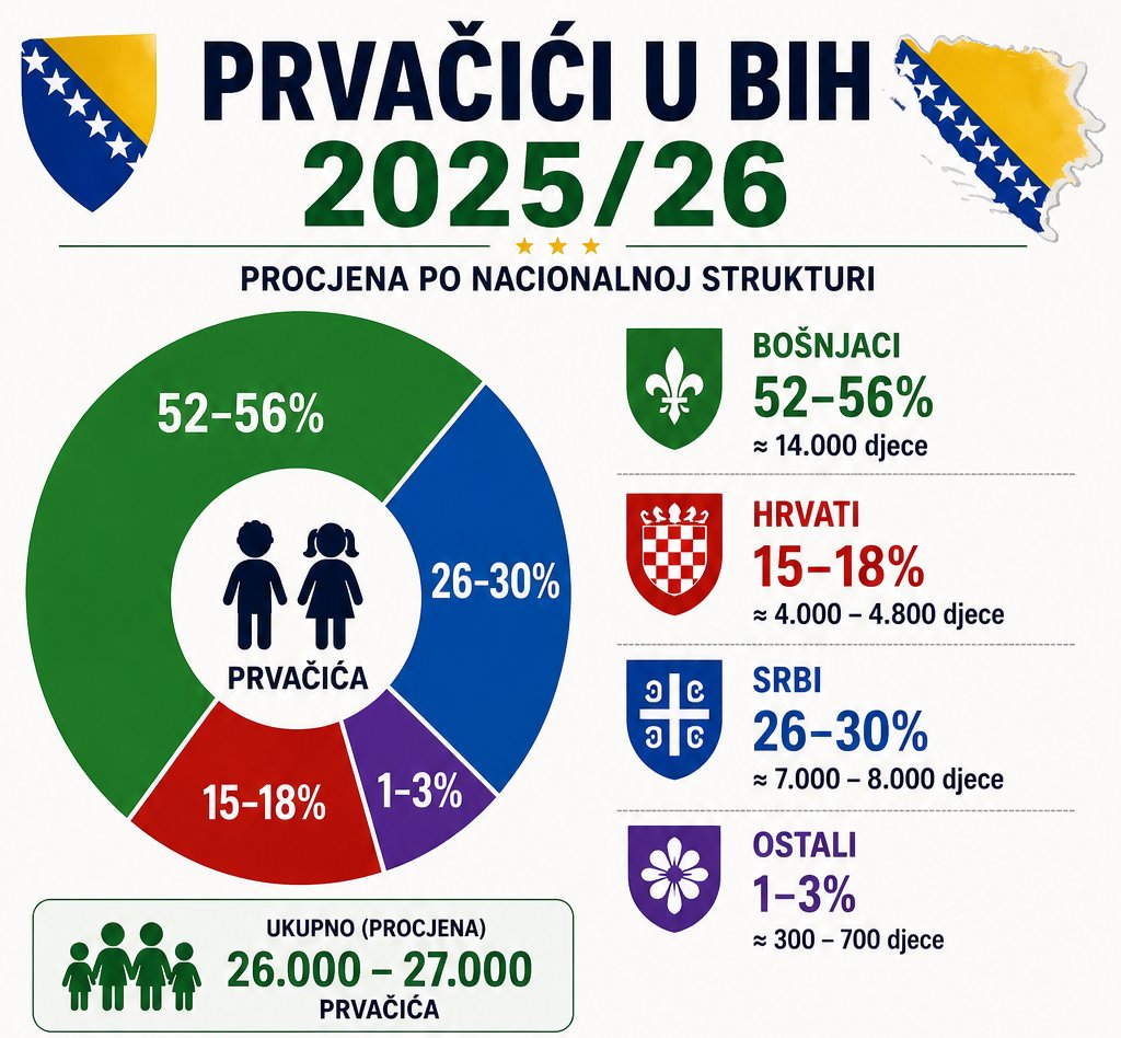 Platforma_HB🇧🇦🇭🇷 tweet media