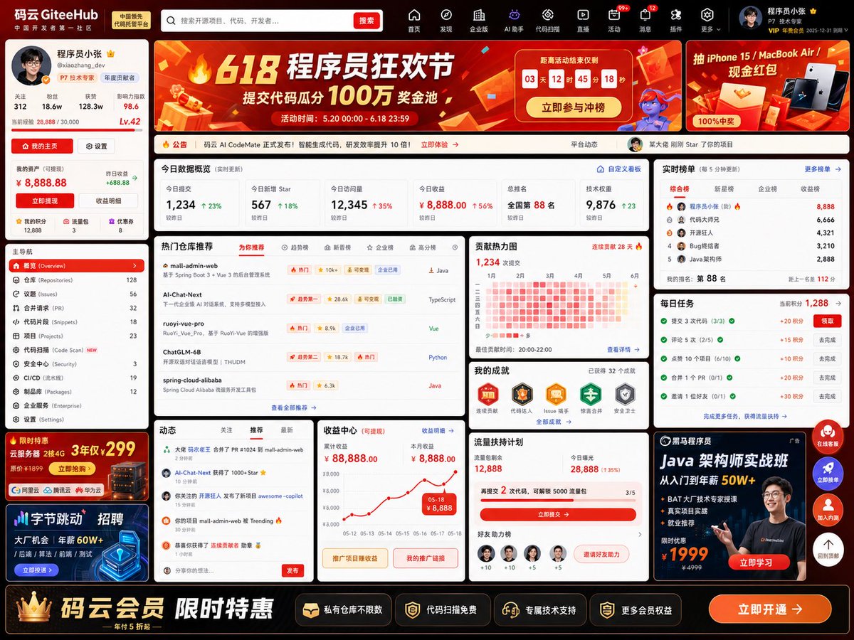 If China built Github