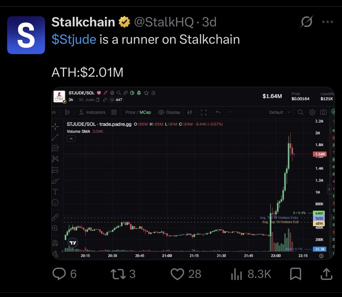 Shubs 🇹🇭 tweet media