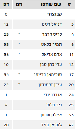 Avishai Slonim tweet media