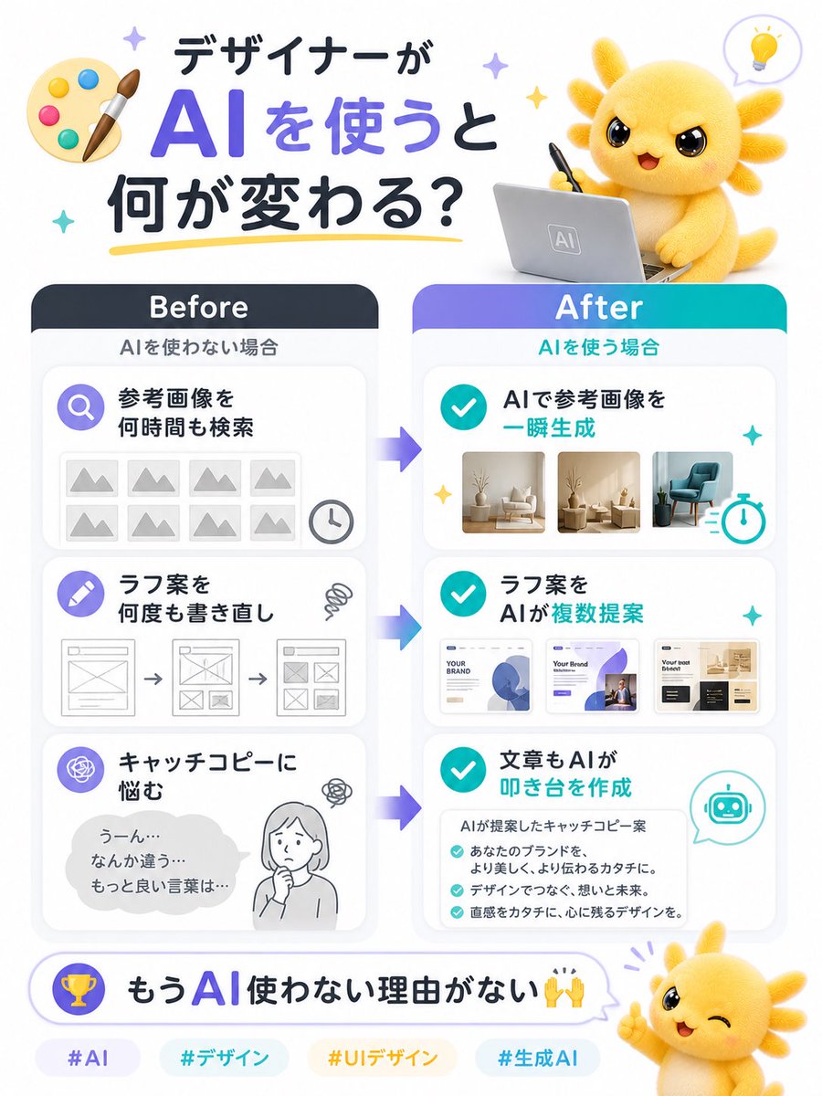 Design AI Lab @うぱちゃん (@DesignAILab) / Posts / X