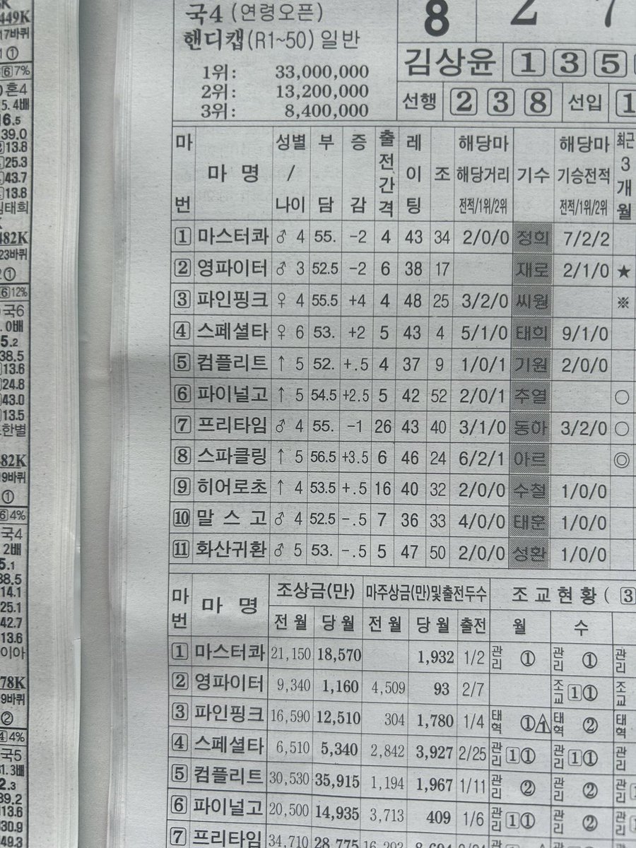 달랑베르시안 5/2수코 5/3코리안더비 tweet media