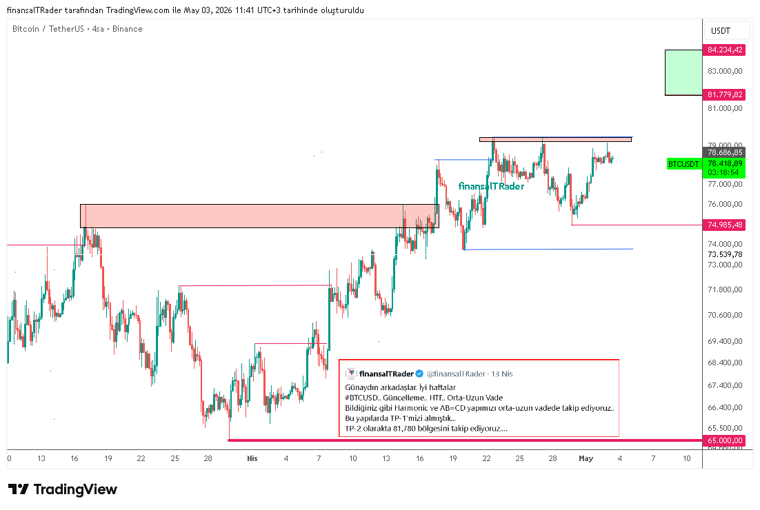 finansalTRader tweet media