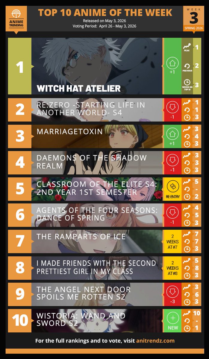 Anime Trending tweet media