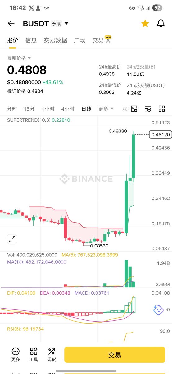 拿幸仙尊.BTC tweet media