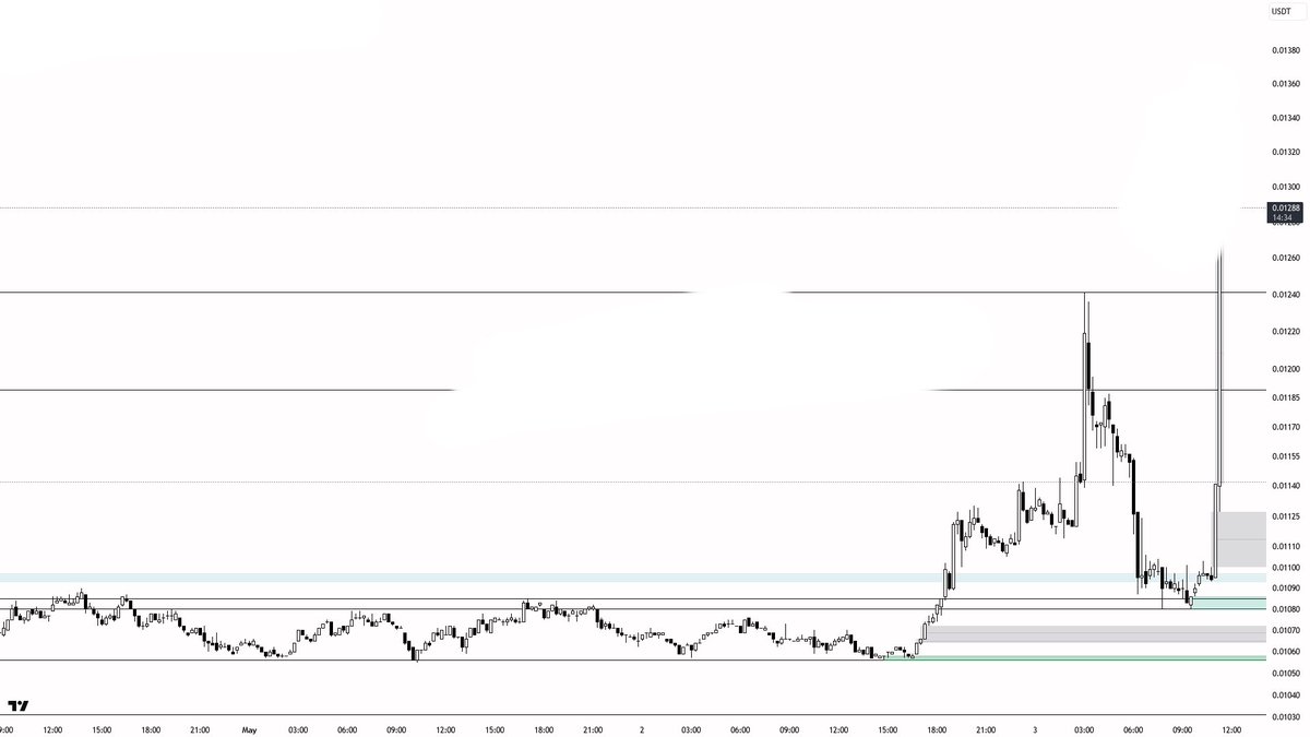 cryptgenuis's tweet image. $TST buy and hold big Move soon 

#Crypto #BTC #Altcoins #Memecoin #100x #Gm

 {Full strategy guide and community access available via my bio l!nk}