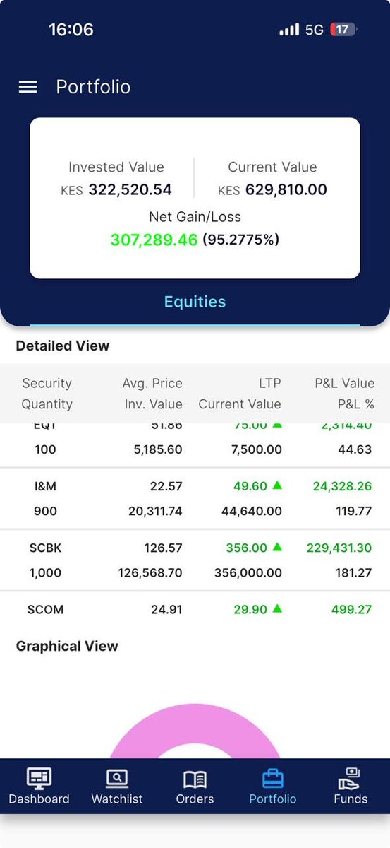 Abojani Investment 🇰🇪🇺🇬🇹🇿 tweet media