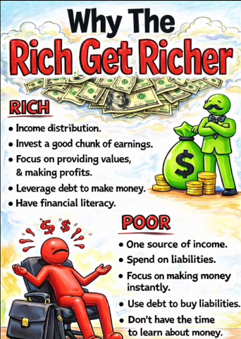 RookieFinans's tweet image. Neden Zenginler Daha Zengin Oluyor 💰

Why The Rich Get Richer 💰

#money #investment #trading