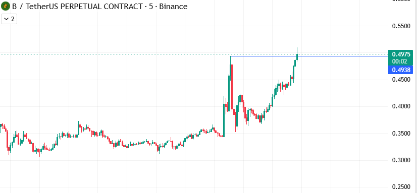 pointfivve's tweet photo. Thanks $B https://t.co/WGOz9yg1im
