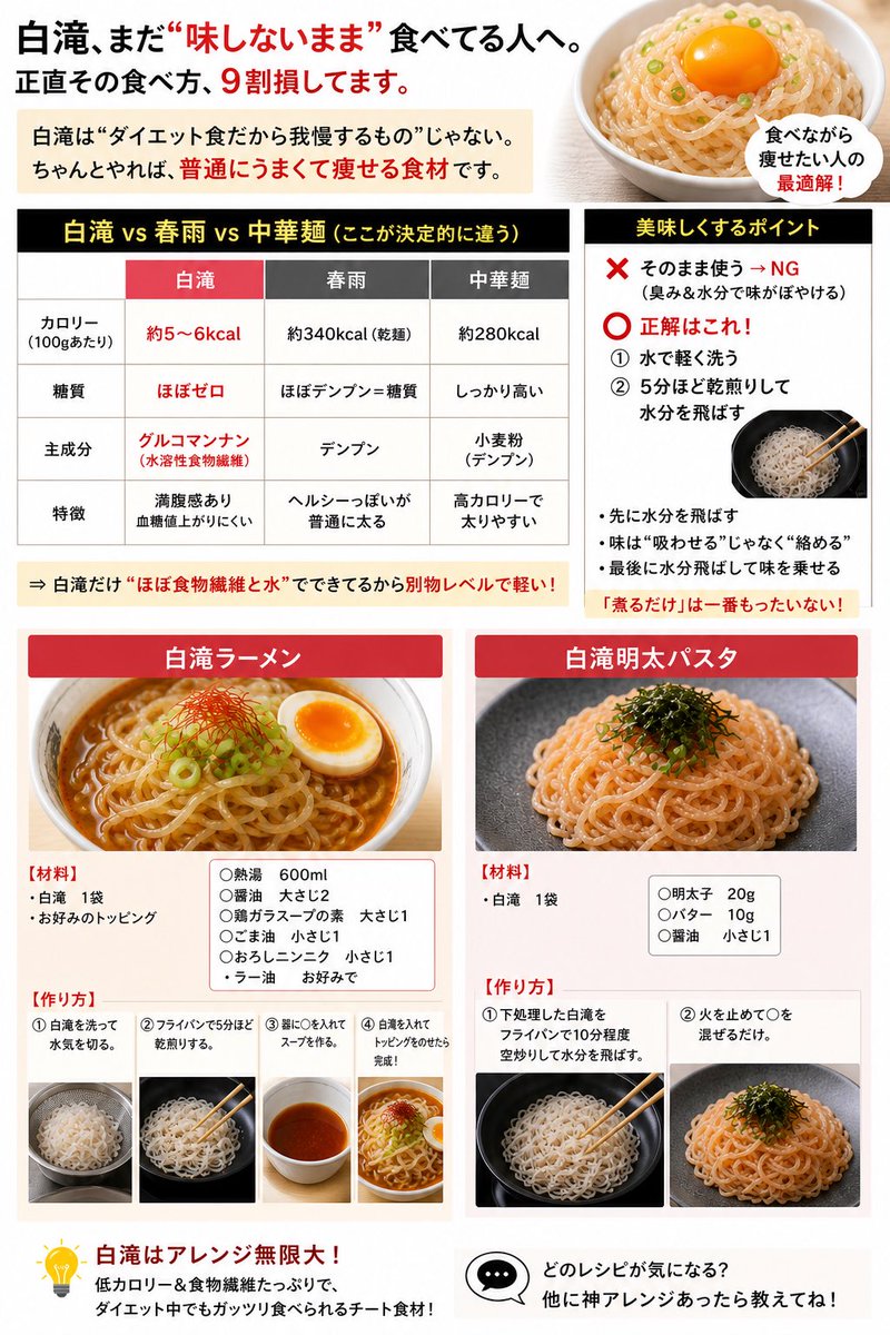 小泉勇人/元Jリーガーの自炊記録 tweet media