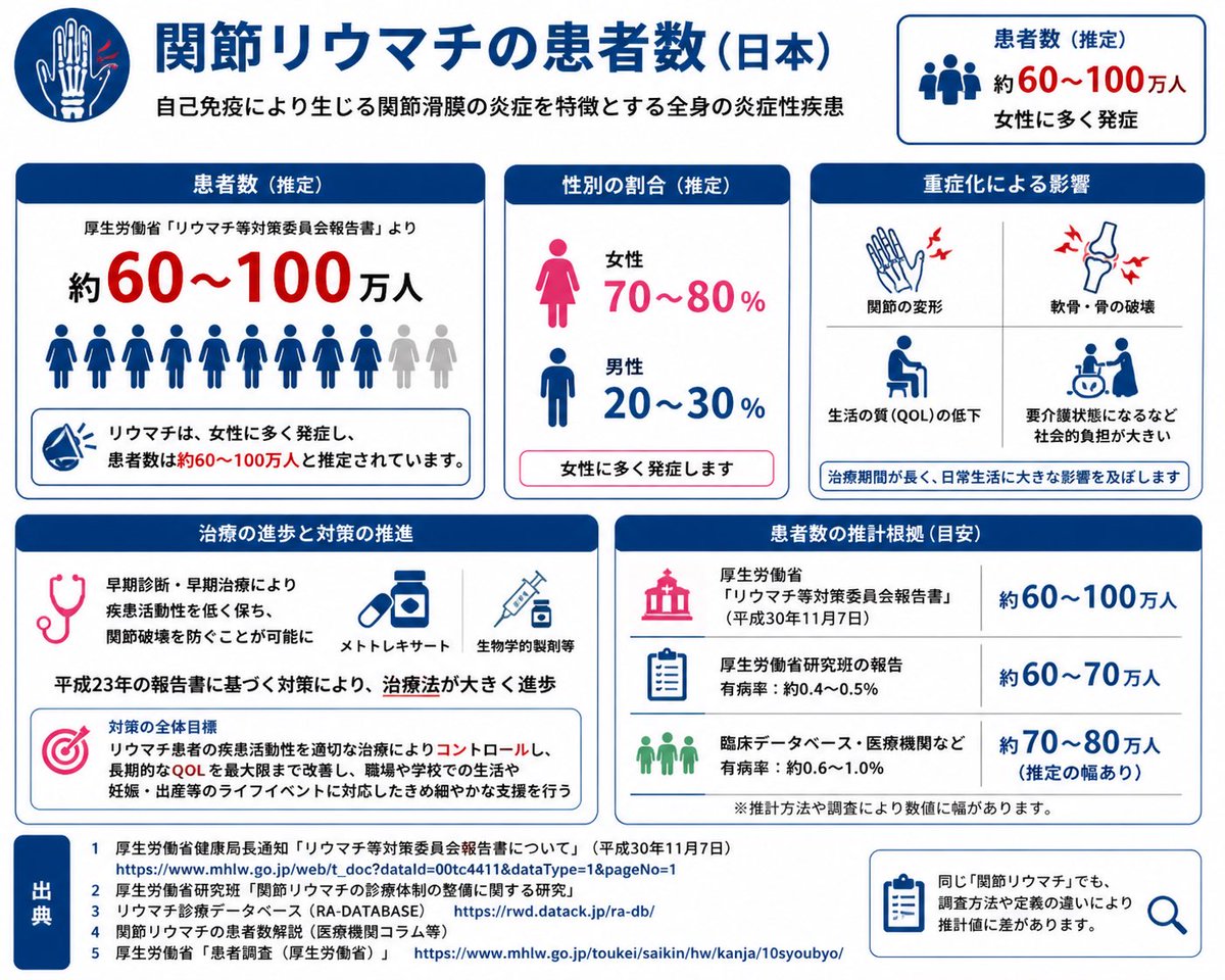 難病アライ tweet media