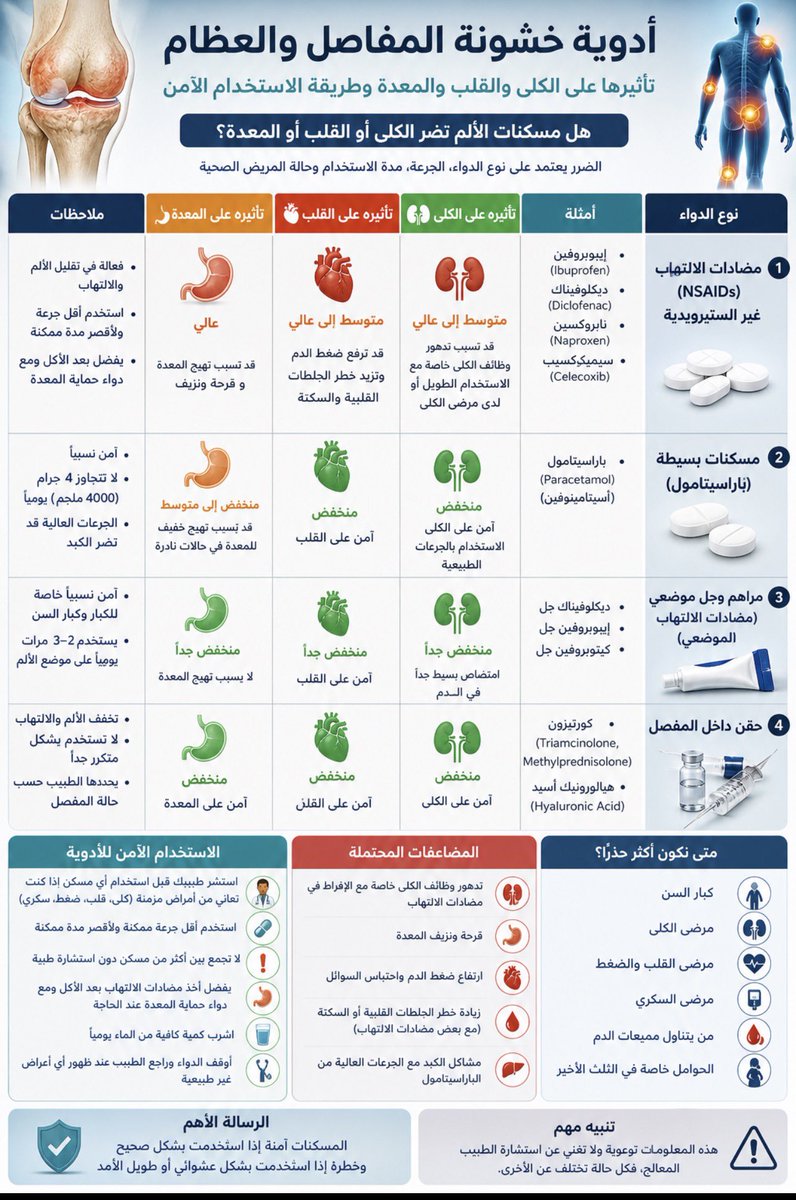 د.احمد الفيفي tweet media