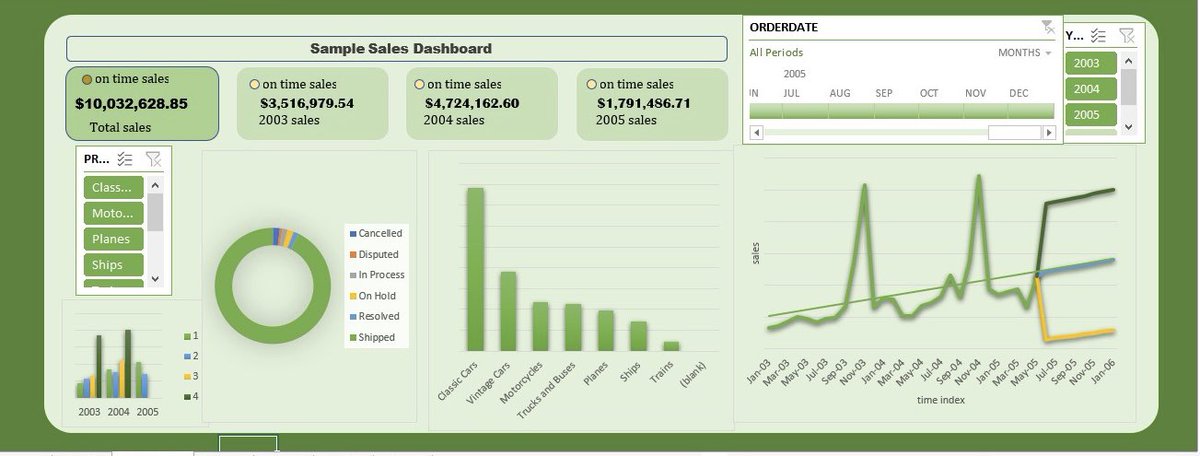 AYTECH_'s tweet photo. Some of the my dashboards done on excel https://t.co/7ApiUeFYBX