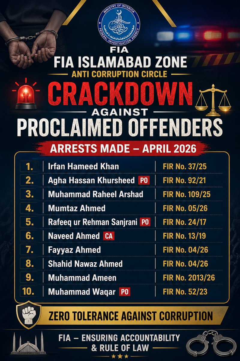 FIA Islamabad Zone tweet media