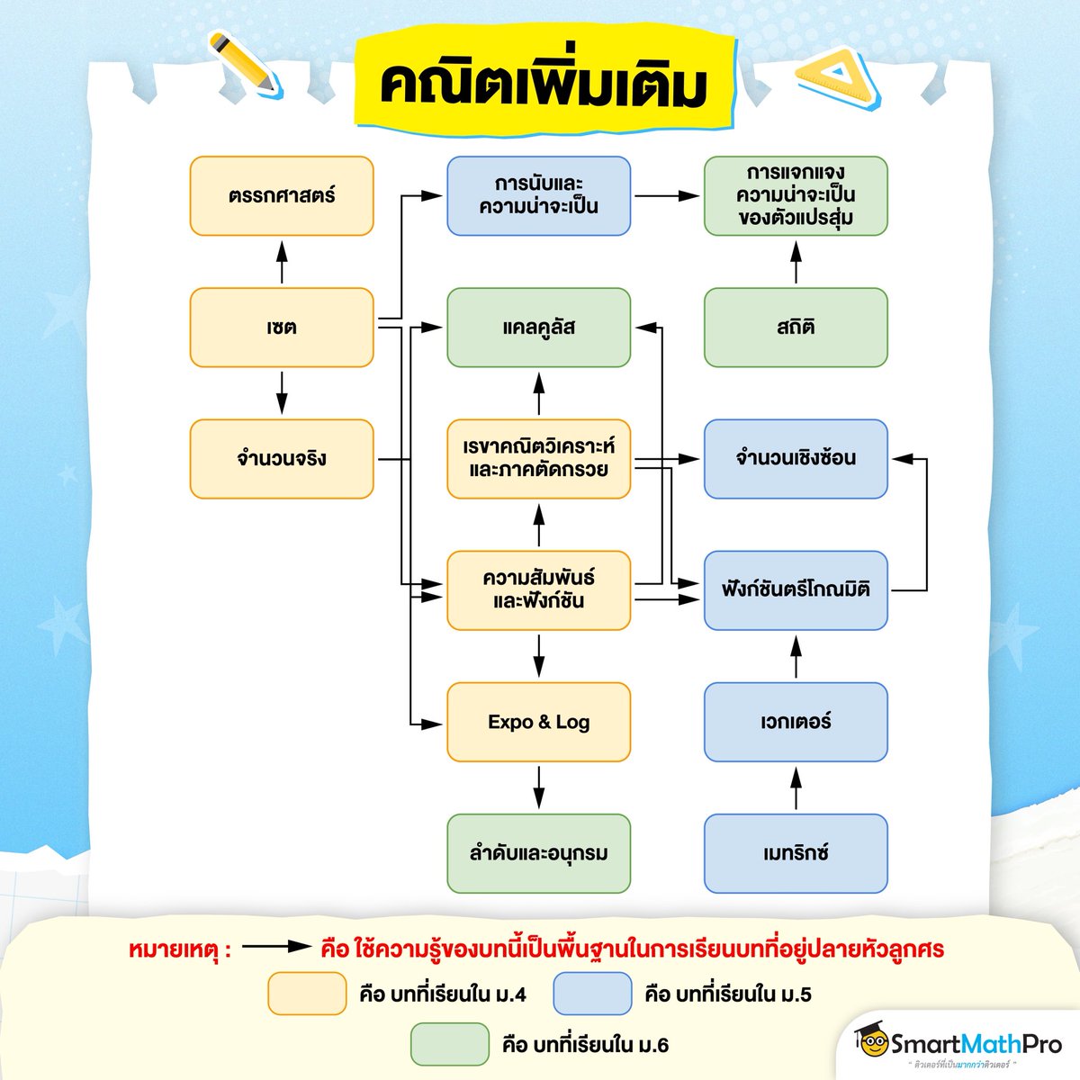 สู้ไปกับ #dek70 !!! tweet media