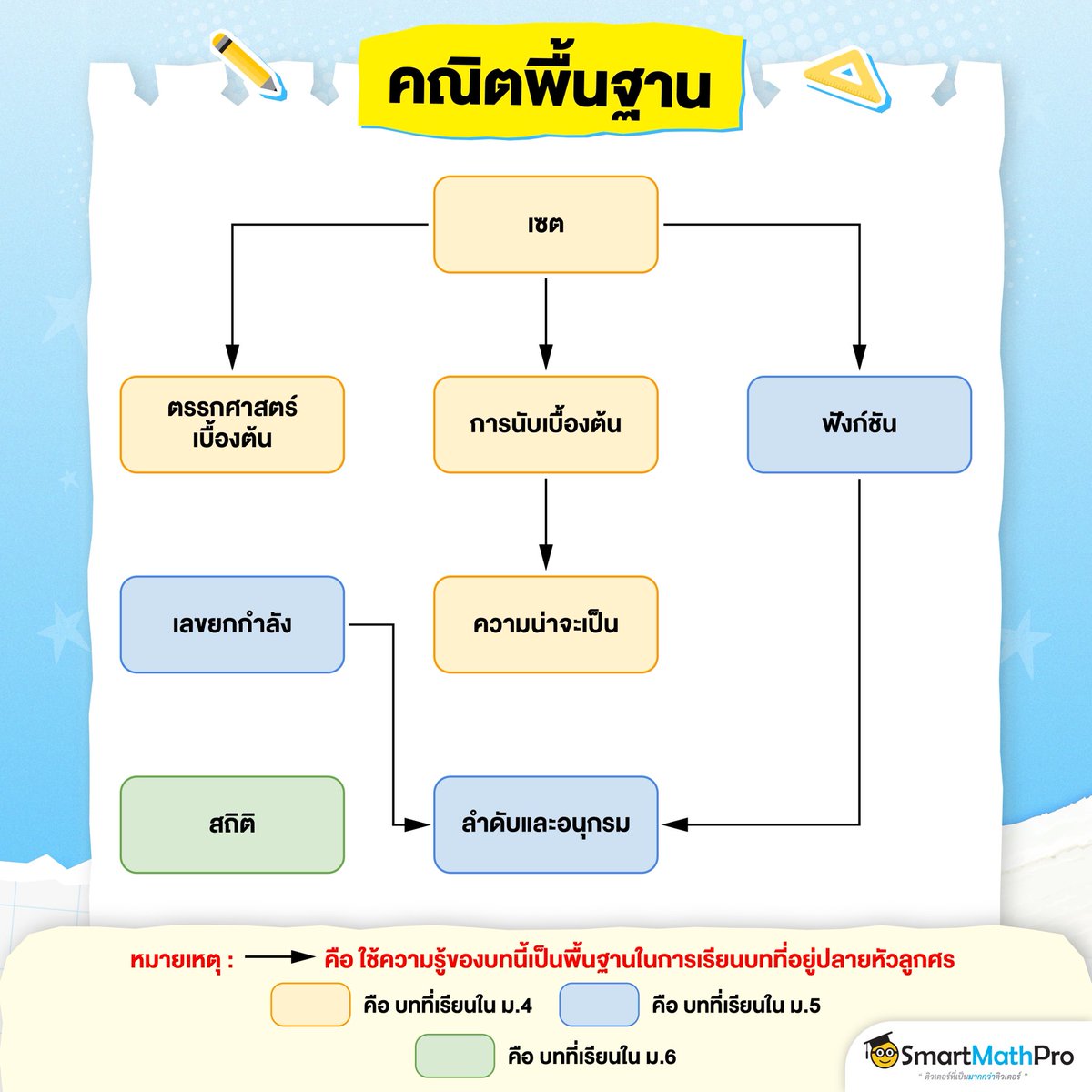 สู้ไปกับ #dek70 !!! tweet media